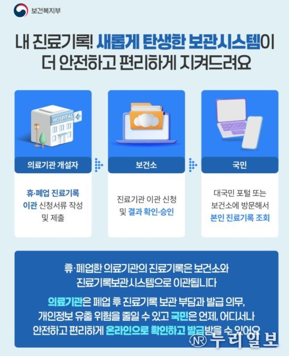 진료기록보관시스템 홍보용 카드뉴스