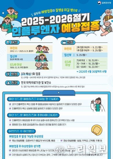 전북특별자치도, 독감 무료 예방접종 4월 30일까지 시행