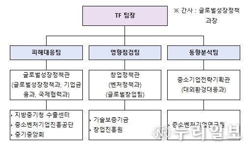 중동 상황 관련 중소벤처기업 피해 대응 TF