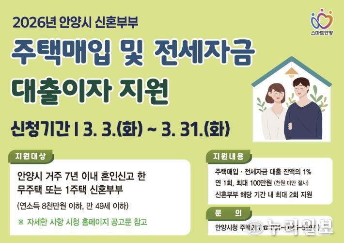안양시, 신혼부부 주택매입・전세 대출이자 지원…주거비 부담 완화