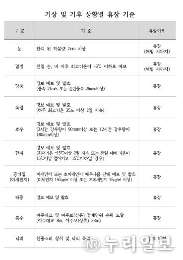 파크골프장 휴장매뉴얼