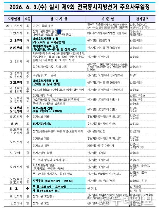 제9회 전국동시지방선거 주요사무일정