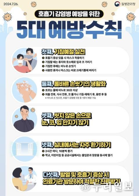 호흡기감염병 5대예방수칙