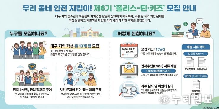 대구시 ‘제6기 폴리스-틴·키즈’ 모집…미래 치안 주역 키운다