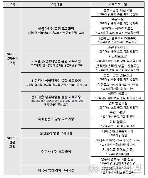 2026년 교육과정 소개