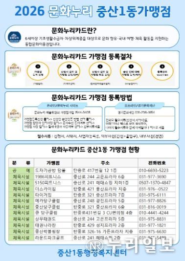고양시 중산1동, 찾아가는 문화누리카드 가맹점 등록 안내