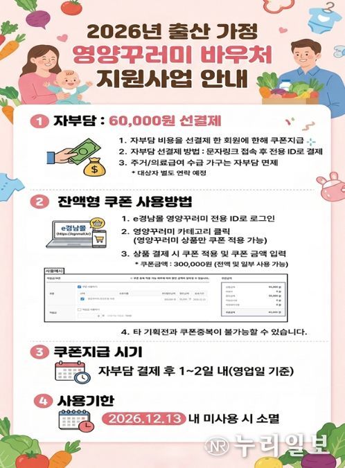'2026년 출산가정 영양꾸러미 바우처 지원사업 안내' 포스터