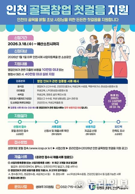 ‘후적지 균형개발 협의체’ 가동