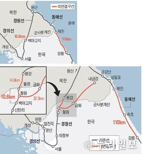 남북관광프로그램