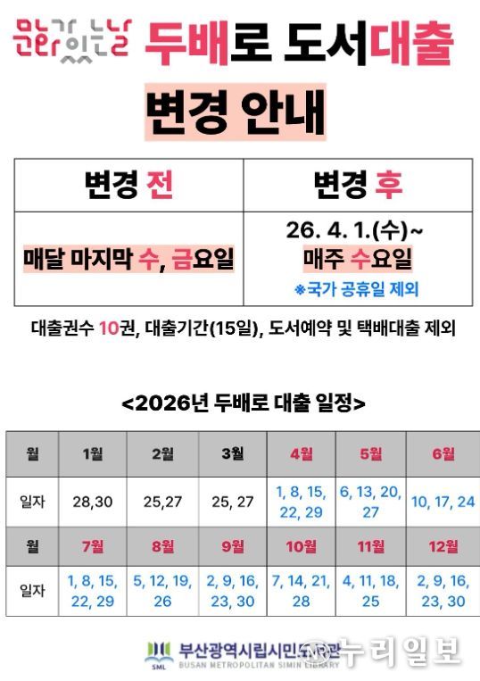 두배로데이 변경 안내문.