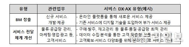 2026년 중소기업 스마트서비스 지원사업