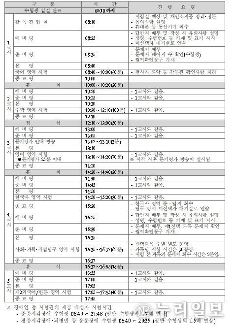 시험 시간표 및 시험 진행 요령